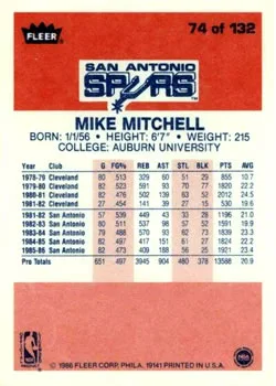 1986-87 Fleer Mike Mitchell #74 card back image