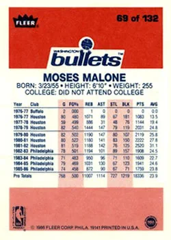 1986-87 Fleer Moses Malone #69 card back image