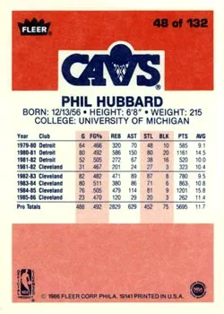 1986-87 Fleer Phil Hubbard #48 card back image