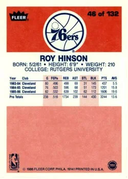 1986-87 Fleer Roy Hinson #46 card back image