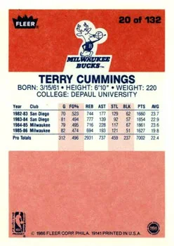 1986-87 Fleer Terry Cummings #20 card back image