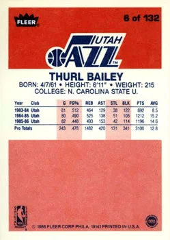 1986-87 Fleer Thurl Bailey #6 card back image