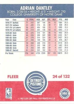 1987-88 Fleer Adrian Dantley #24 card back image