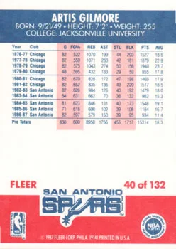1987-88 Fleer Artis Gilmore #40 card back image