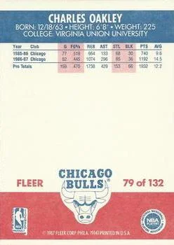 1987-88 Fleer Charles Oakley #79 card back image