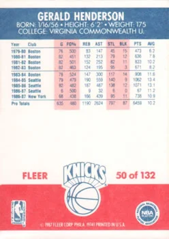 1987-88 Fleer Gerald Henderson #50 card back image