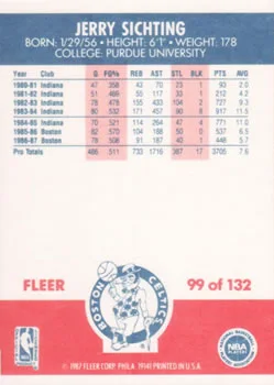 1987-88 Fleer Jerry Sichting #99 card back image