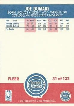 1987-88 Fleer Joe Dumars #31 card back image