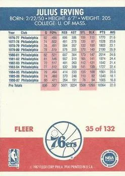 1987-88 Fleer Julius Erving #35 card back image