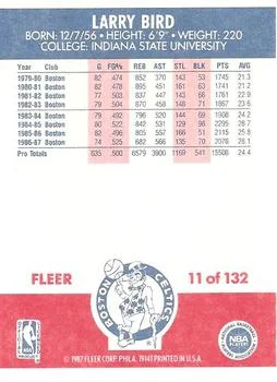 1987-88 Fleer Larry Bird #11 card back image