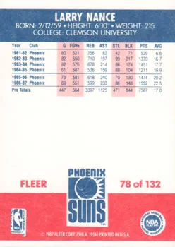 1987-88 Fleer Larry Nance #78 card back image
