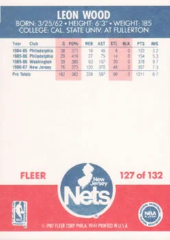 1987-88 Fleer Leon Wood #127 card back image