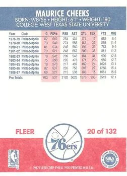 1987-88 Fleer Maurice Cheeks #20 card back image