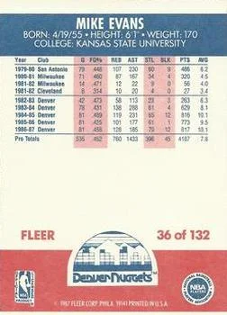 1987-88 Fleer Mike Evans #36 card back image