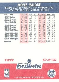 1987-88 Fleer Moses Malone #69 card back image