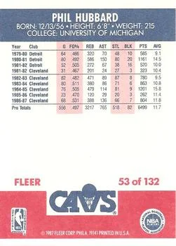 1987-88 Fleer Phil Hubbard #53 card back image