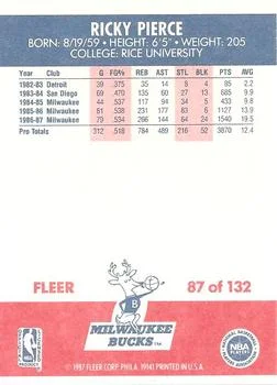 1987-88 Fleer Ricky Pierce #87 card back image