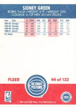 1987-88 Fleer Sidney Green #44 card back image