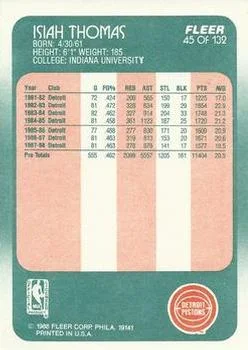 1988-89 Fleer Isiah Thomas #45 card back image