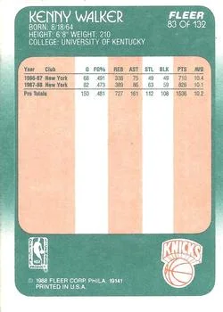 1988-89 Fleer Kenny Walker #83 card back image