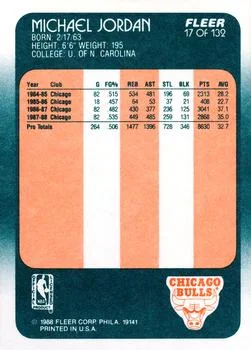 1988-89 Fleer Michael Jordan #17 card back image