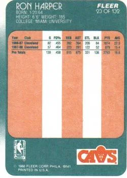 1988-89 Fleer Ron Harper #23 card back image