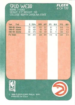 1988-89 Fleer Spud Webb #4 card back image