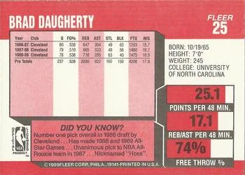1989-90 Fleer Brad Daugherty #25 card back image
