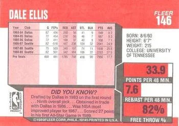 1989-90 Fleer Dale Ellis LL #146 card back image