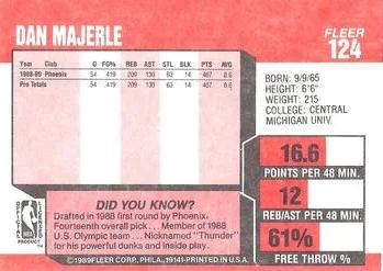 1989-90 Fleer Dan Majerle #124 card back image