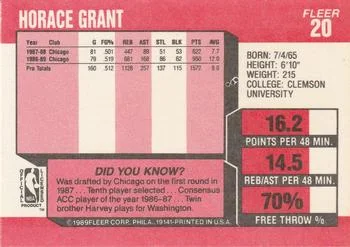 1989-90 Fleer Horace Grant #20 card back image