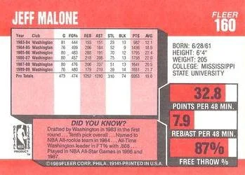 1989-90 Fleer Jeff Malone #160 card back image