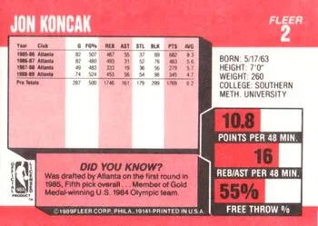 1989-90 Fleer Jon Koncak #2 card back image
