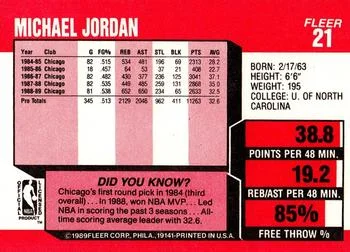1989-90 Fleer Michael Jordan LL #21 card back image