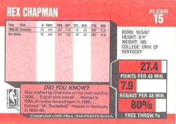 1989-90 Fleer Rex Chapman RS #15 card back image