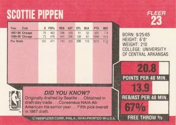 1989-90 Fleer Scottie Pippen #23 card back image