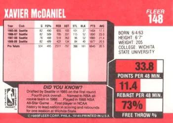 1989-90 Fleer Xavier McDaniel #148 card back image