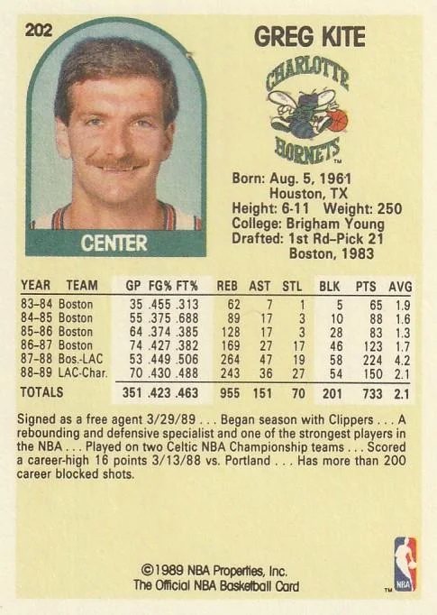 1989-90 Hoops Greg Kite #202 card back image