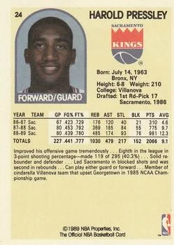 1989-90 Hoops Harold Pressley #24 card back image