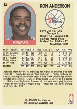 1989-90 Hoops Ron Anderson #32 card back image