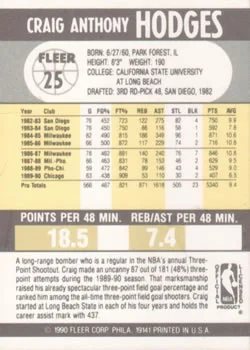 1990-91 Fleer Craig Hodges #25 card back image