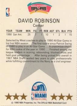 1990-91 Hoops David Robinson [All-Star Program Perforated] All-Star Program Perforated #NNO card back image