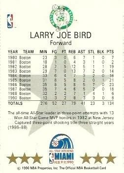 1990-91 Hoops Larry Bird [All-Star Program Perforated] All-Star Program Perforated #NNO card back image
