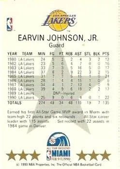 1990-91 Hoops Magic Johnson [All-Star Program Perforated] All-Star Program Perforated #NNO card back image