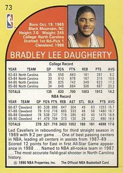 1990-91 Hoops Brad Daugherty #73 card back image
