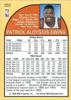 1990-91 Hoops Patrick Ewing #203 card back image