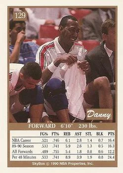 1990-91 SkyBox Danny Manning #129 card back image