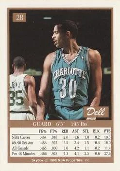 1990-91 SkyBox Dell Curry #28 card back image