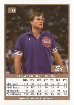1990-91 SkyBox Ed Nealy #406 card back image