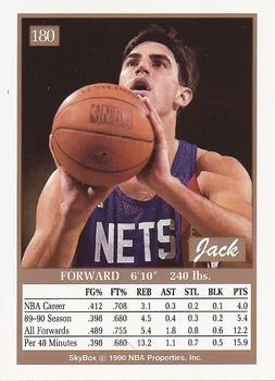 1990-91 SkyBox Jack Haley #180 card back image